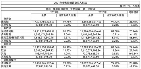 一線運動大牌代工需求旺盛，粵企加速東南亞產能擴張