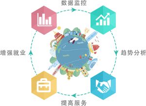 智慧旅游 驅(qū)動(dòng)旅游業(yè)務(wù)轉(zhuǎn)型升級(jí)的關(guān)鍵動(dòng)力