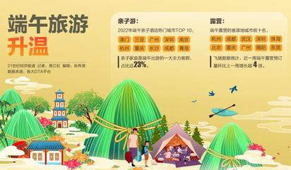 端午親子游、露營熱潮引領(lǐng)市場(chǎng)回暖，旅游業(yè)務(wù)加速復(fù)蘇